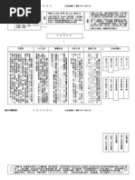 OT038詩篇內容摘要