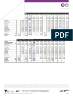 300 Bendigo Timetable Web 280523 v1b