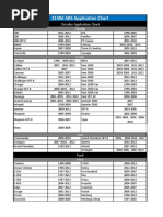 3140d ABS App Chart