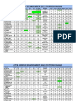 Selected Candidates Marks CSE 2022