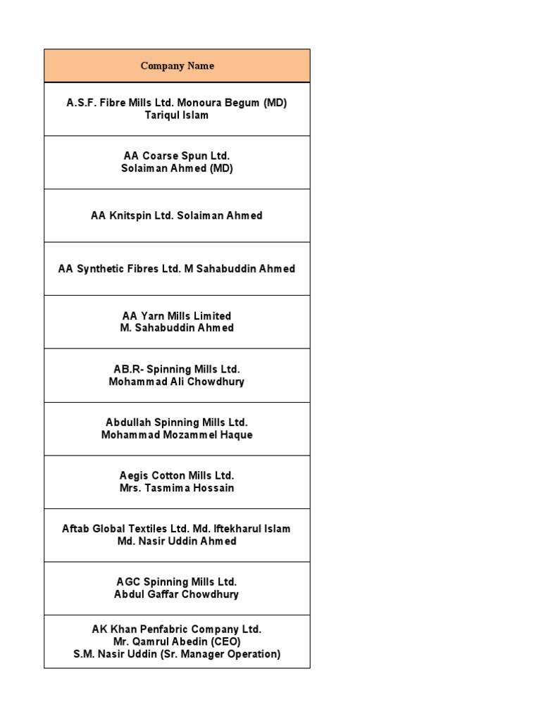 A Yarn Manufacturing Spinning Mill List 2020 21 PDF Dhaka World Politics