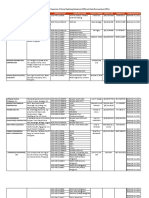 Reg Importers 18feb2022