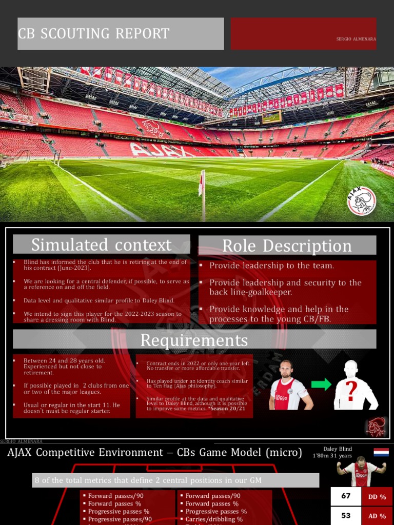 AFC AJAX - CB Report | PDF