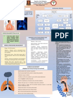 Infographics Pulmonary Edema