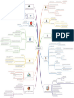 Direito Civil - Familia - Mapa Menta Do Casamento