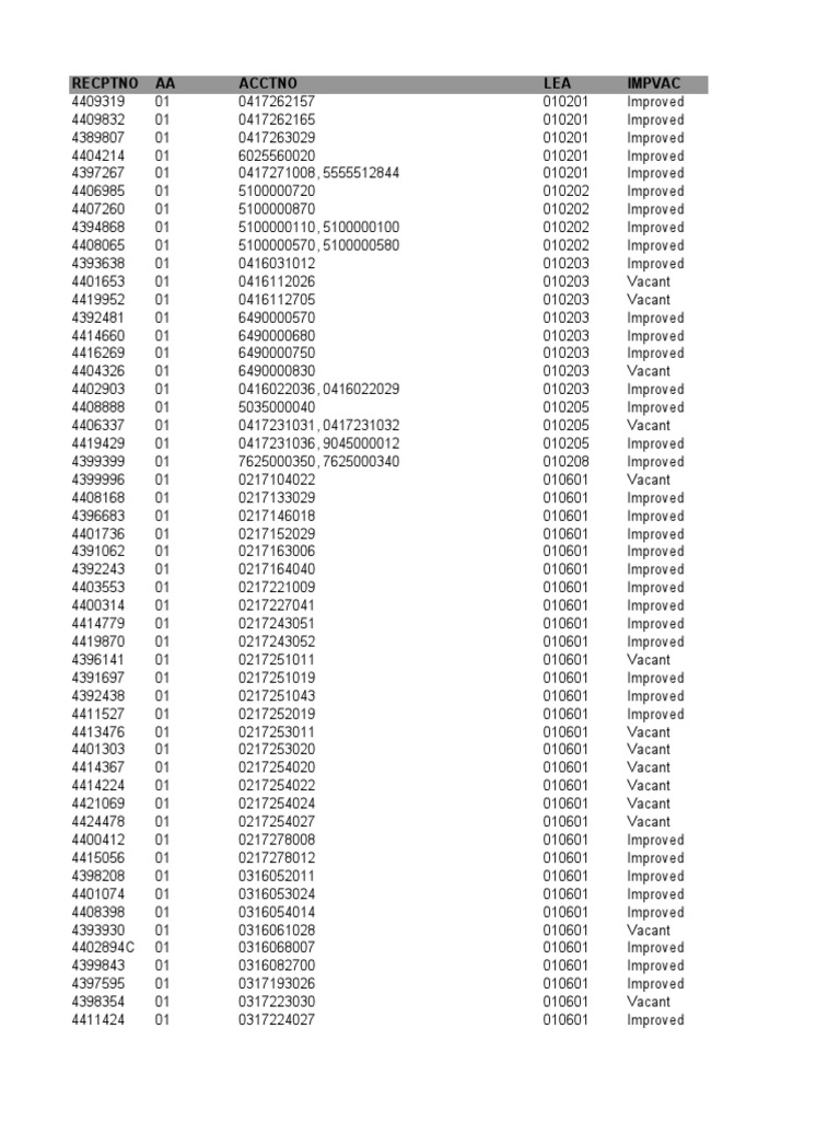 Improved and Vacant Properties List | PDF