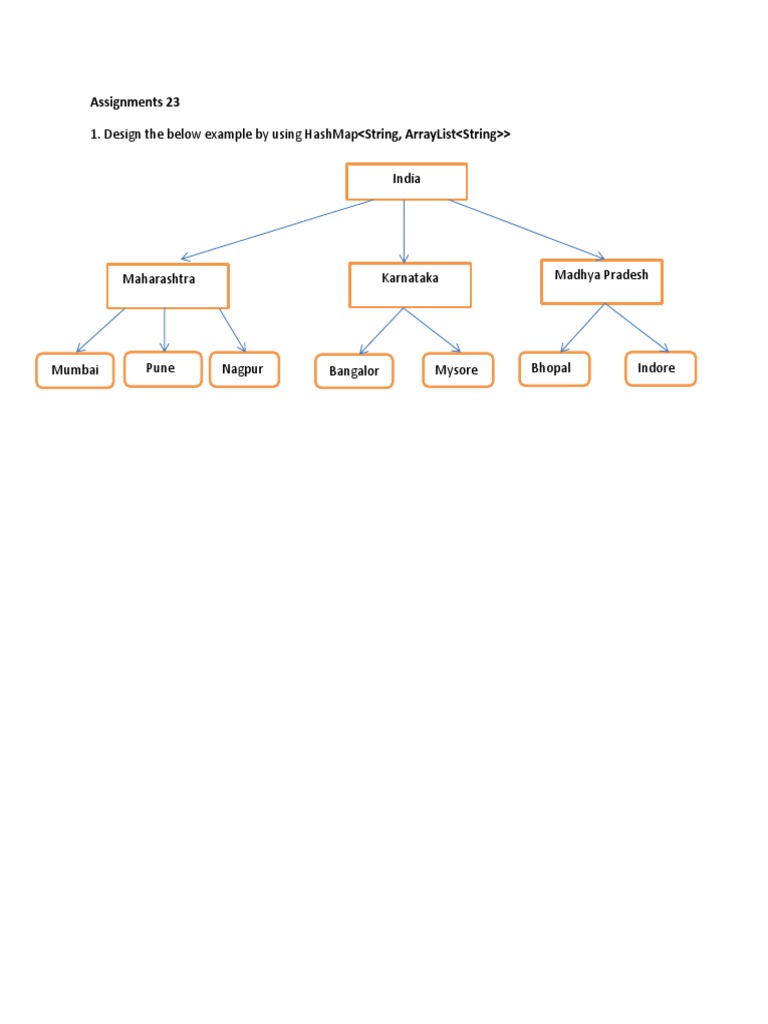 Assignment 23 | PDF