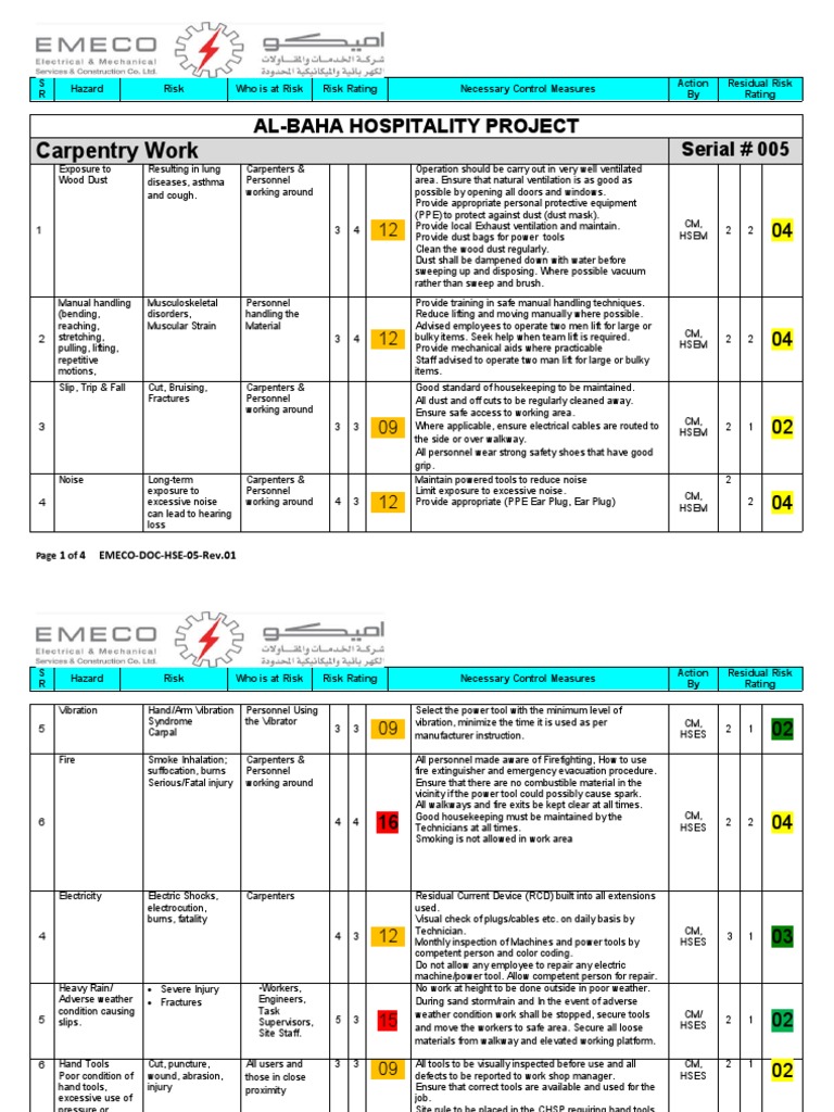 05 - Carpentery Work Risk Assessment | PDF | Personal Protective ...