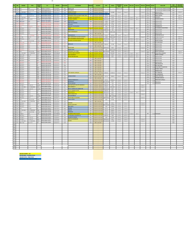 Vehicle Allocation Summary Report | PDF | Sports Cars | Vehicles