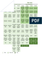 DCV - FAD - Mapa - Curricular