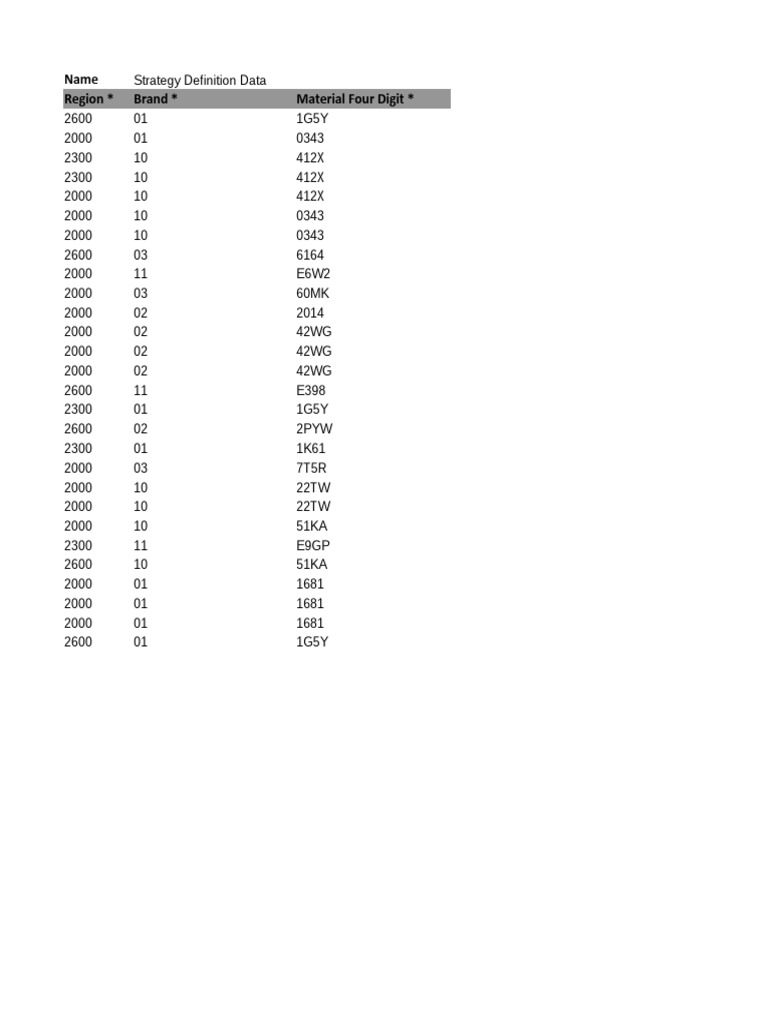 Strategy Definition 27052023 PDF Toiletry Cosmetics