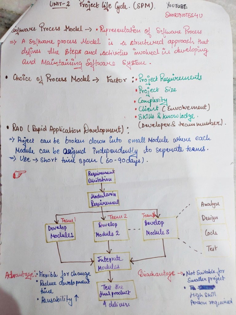 SPM UNIT 2 - ShortNotes4U | PDF