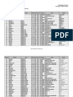 Liste Admis Cap Gao 2023