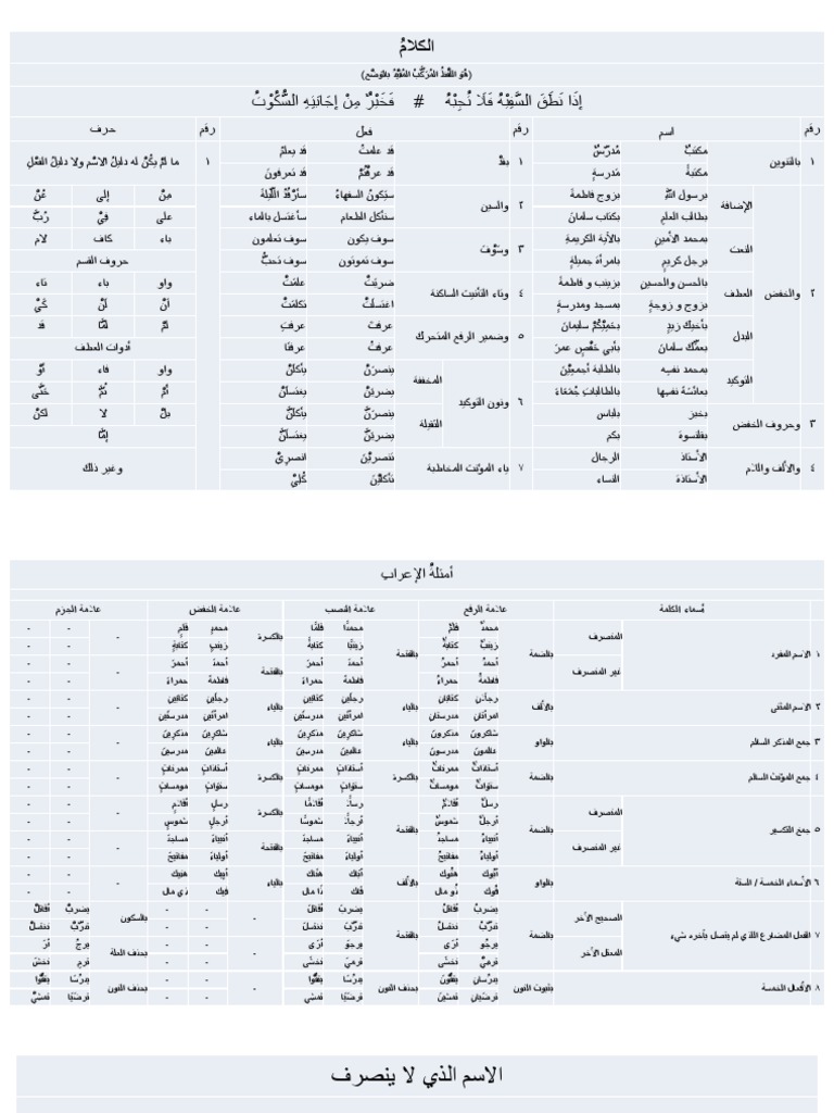 النحو | PDF