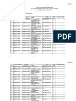 Senarai Ulangan 1 2023