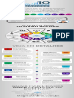 As 10 Habilidades Magicas
