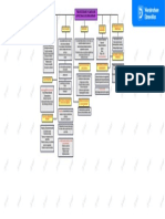 Toma de Deciciones Mapa Conceptual 27