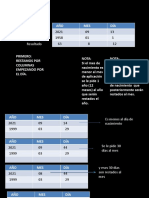 Edad Cronologica