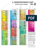 ChronostratChart2023-06