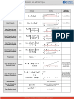 2.3 Formulas - VDT