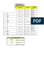 Template Issue Logs - Excel