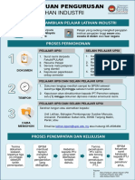 Infografik Latihan Industri