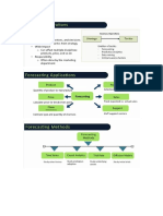 Marketing Analytics Price and Promotion