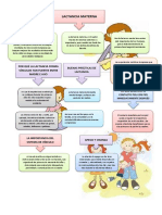 Mapa Conceptual Lactancia M, Aterna