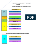 Diagrama de Flujo para Seguimiento de SSOMA en Campo