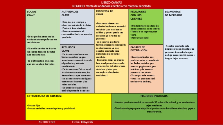 Lienzo Canvas PDF Economias Business
