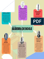 Infografía Horizontal Pasos para Pasar de Una Idea A Un Proyecto Minimalista