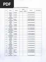 Sheet2 List of Financial Assistance For Anm Gnm Technical  