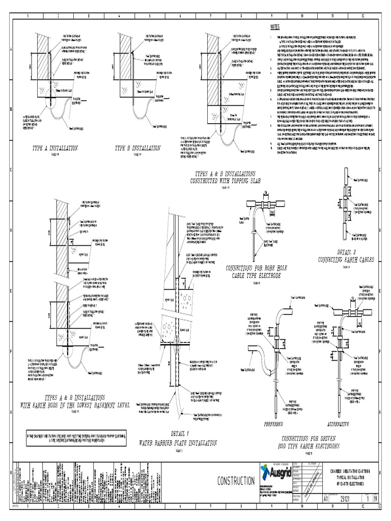 Construction: Chamber Substation Earthing Typical Installation of Earth ...