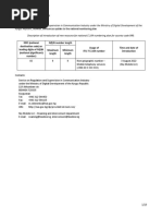 Syria Country Code and Numbering Plan | PDF | Syria | Telecommunications