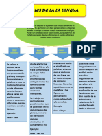 Niveles de Lenguaje