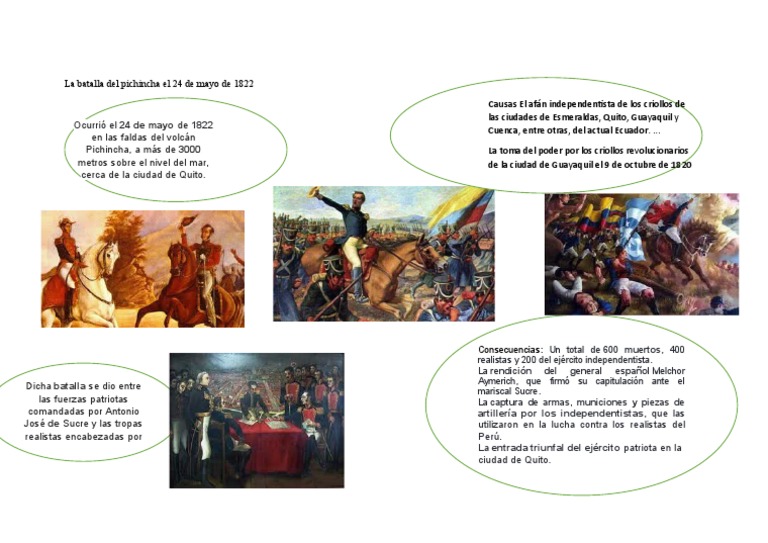 Batalla del Pichincha: 24 de mayo de 1822 | PDF