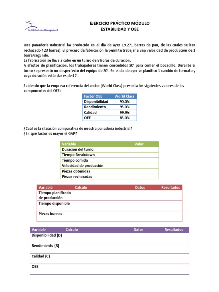 Ejercicios Prácticos de OEE en Panadería | PDF