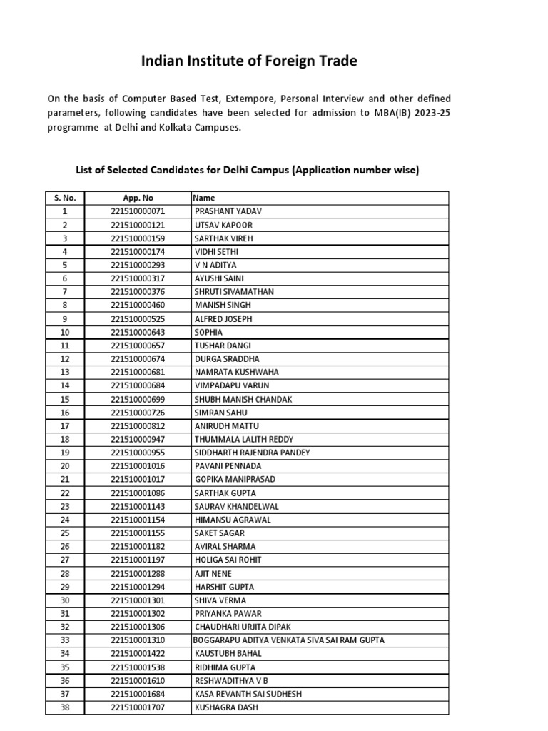 Selected Candidates for MBA(IB) 2023-25 | PDF