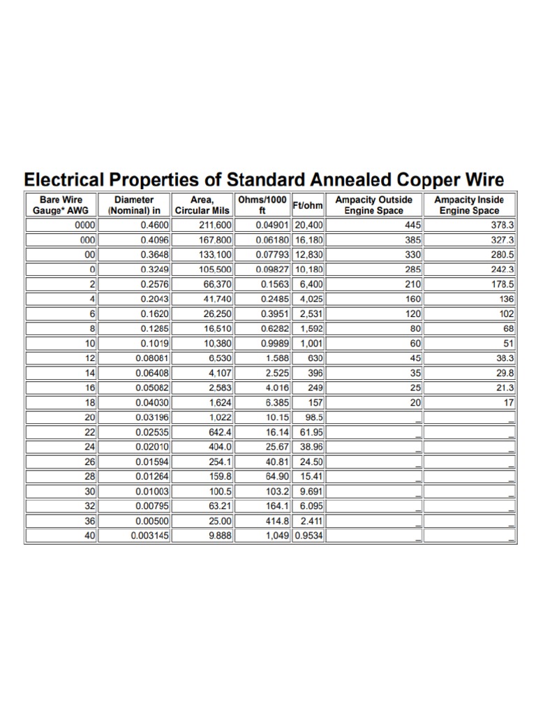 Stanadard Annealed Copper Wire Table PDF