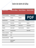 Classification Talents