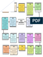 Gráfico de Linea de Tiempo Timeline Flujo Progreso de Proyecto Histórico Multicolor