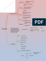 Mapa Conceptual de Enlaces Quimicos 5