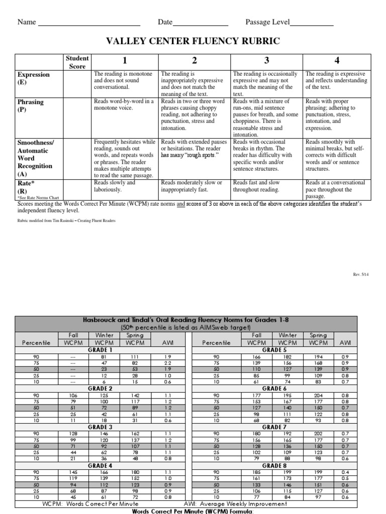 Reading Fluency Rubric Kid Friendly