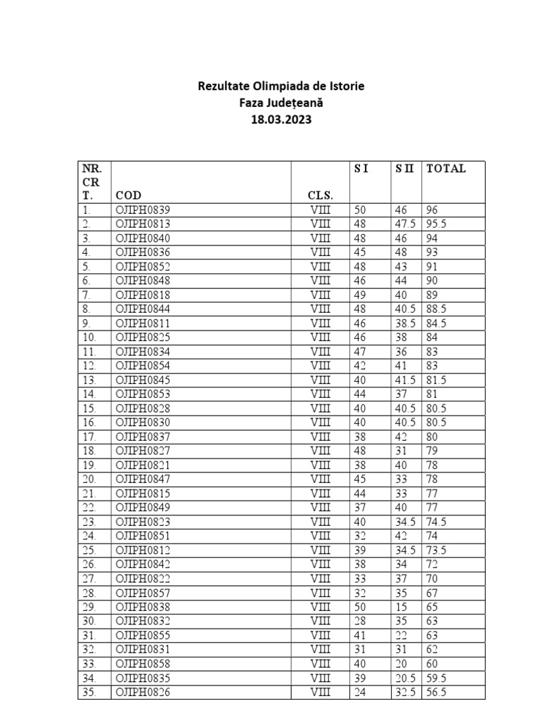 Rezultate Olimpiada Judeteana de Istorie 230319 163455 PDF