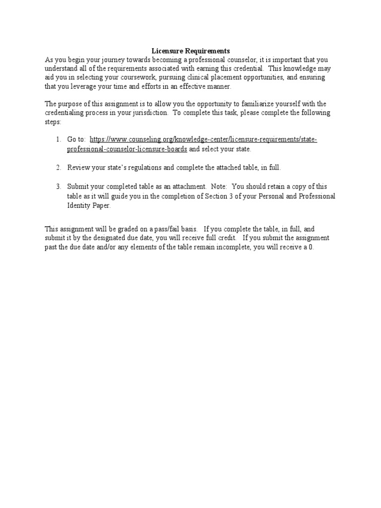 Licensure Requirements Table COMPLETE PDF Health Care Vocational