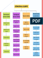 Mapa Conceptual