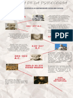 Linea Del Tiempo Psicología