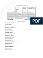 Endodontics - Notes