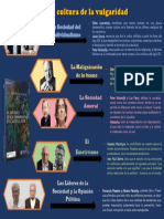 Infografia - Ética y Cultura de La Vulgaridad