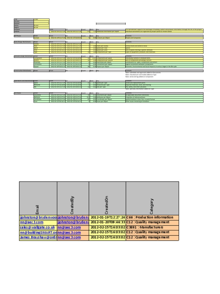 COBie UK Pump Data Overview | PDF | Life Cycle Assessment | Civil ...
